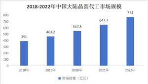 2023年全球电子门禁系统市场规模为18161亿元2024智能门禁系统市场规模及前景趋势分析MK体育(图5)