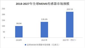 2023年全球电子门禁系统市场规模为18161亿元2024智能门禁系统市场规模及前景趋势分析MK体育(图4)