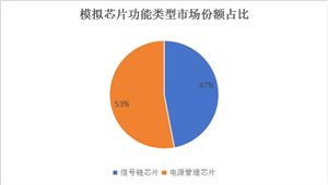 2023年全球电子门禁系统市场规模为18161亿元2024智能门禁系统市场规模及前景趋势分析MK体育(图7)