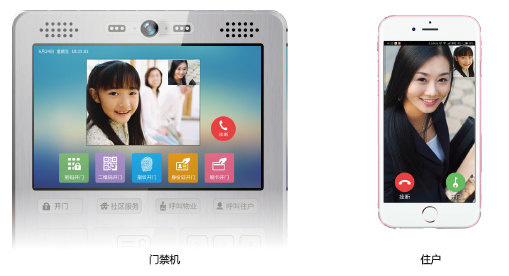 智能楼宇门禁可MK体育视对讲系统 解决方案(图8)