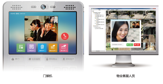 智能楼宇门禁可MK体育视对讲系统 解决方案(图9)