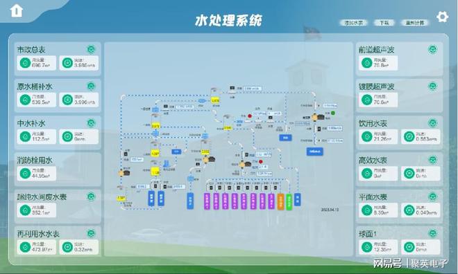 数字MK体育孪生智慧园区系统智能化升级园区运营模式(图4)