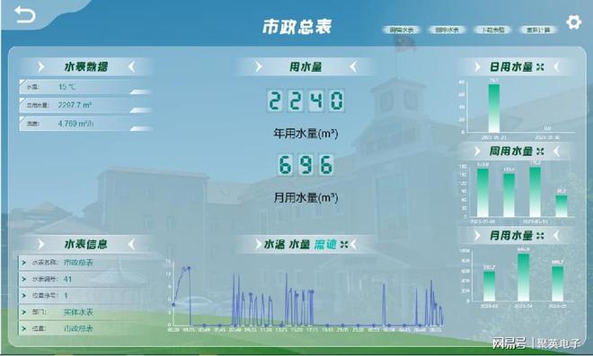 数字MK体育孪生智慧园区系统智能化升级园区运营模式(图5)