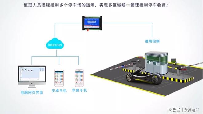 数字MK体育孪生智慧园区系统智能化升级园区运营模式(图7)