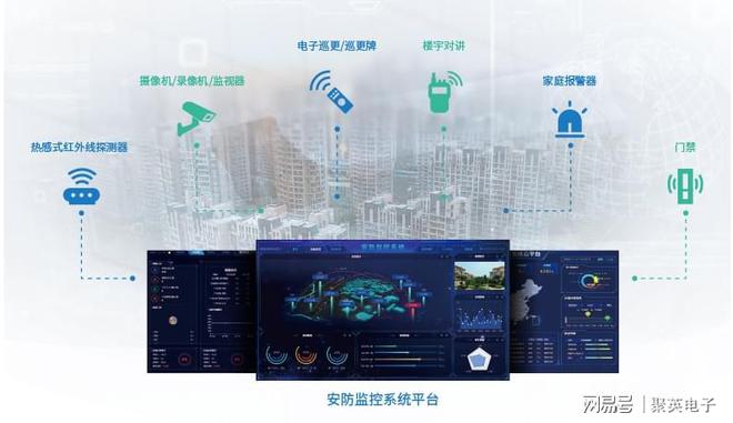 数字MK体育孪生智慧园区系统智能化升级园区运营模式(图6)