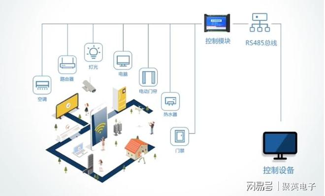 数字MK体育孪生智慧园区系统智能化升级园区运营模式(图8)