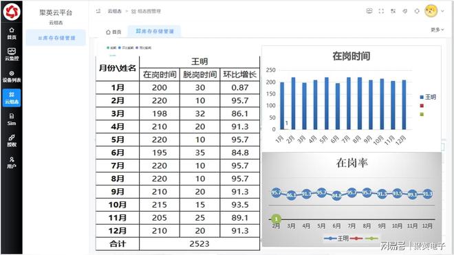 数字MK体育孪生智慧园区系统智能化升级园区运营模式(图9)