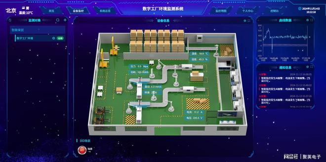 数字MK体育孪生智慧园区系统智能化升级园区运营模式(图10)