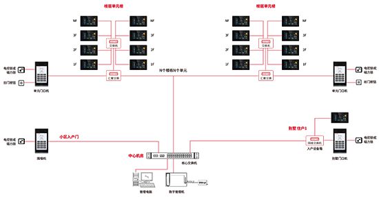 霍尼韦尔楼宇对讲：MK体育融汇多元技术领航智慧住宅变革(图5)