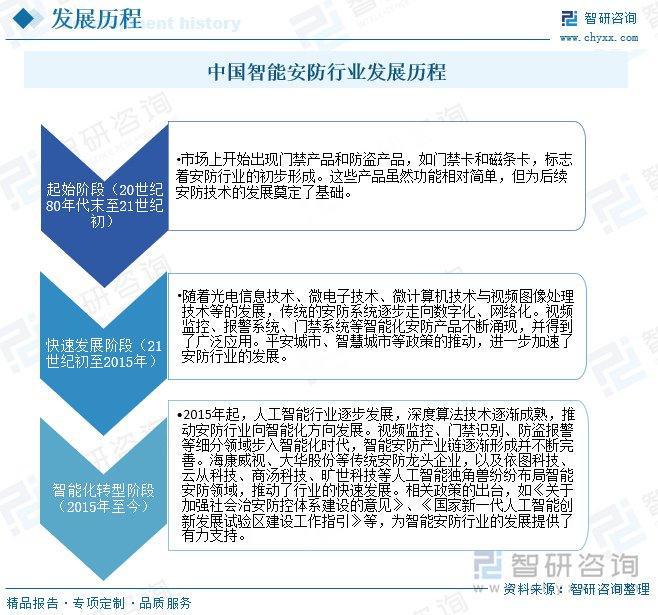 智能安MK体育防行业概况：随着社会安全意识的提升智能安防市场需求增长(图3)