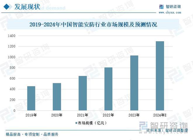 智能安MK体育防行业概况：随着社会安全意识的提升智能安防市场需求增长(图6)