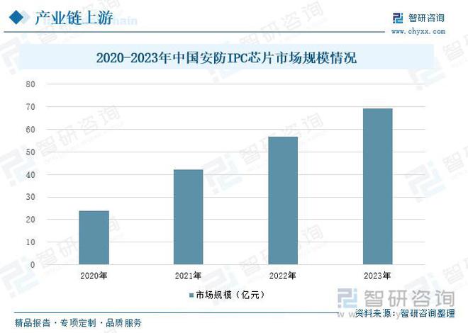 智能安MK体育防行业概况：随着社会安全意识的提升智能安防市场需求增长(图5)
