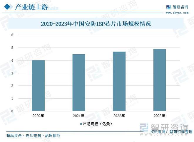 智能安MK体育防行业概况：随着社会安全意识的提升智能安防市场需求增长(图4)