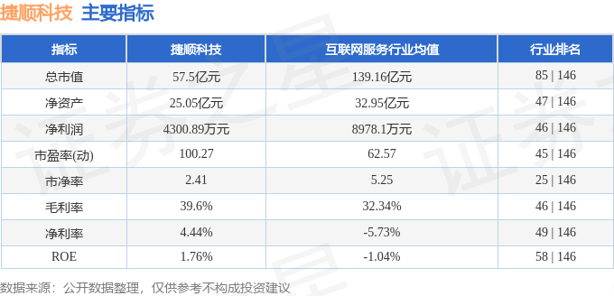 MK体育股票行情快报：捷顺科技（002609）2月24日主力资金净买入3347万元(图2)