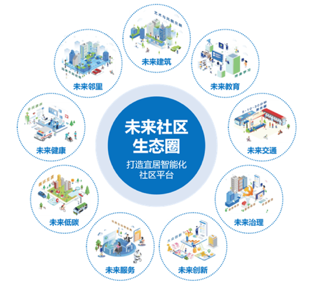 MK体育绿色智慧考察探索未来居住样本(图3)