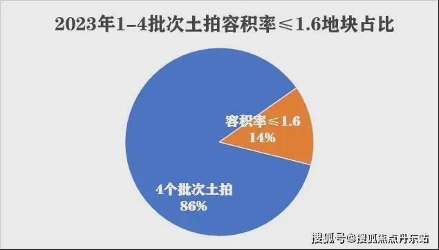招商云澜湾【2025MK体育】官方网站-招商云澜湾楼盘详情-户型配套(图8)