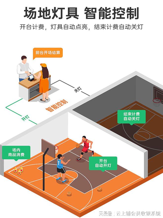 MK体育智能灯控 + 门禁赋能羽毛球馆高效运营(图2)