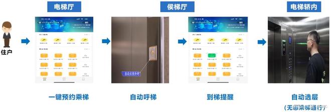 MK体育旺龙与华为共创全景空间智能!(图4)