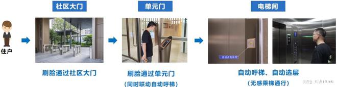 MK体育旺龙与华为共创全景空间智能!(图5)