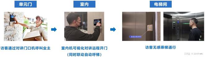 MK体育旺龙与华为共创全景空间智能!(图6)