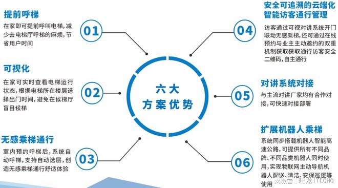 MK体育旺龙与华为共创全景空间智能!(图7)
