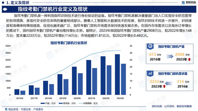 MK体育中国指纹考勤门禁机行业市场发展前景分析报告（智研咨询发布）(图2)