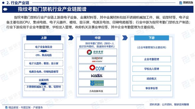 MK体育中国指纹考勤门禁机行业市场发展前景分析报告（智研咨询发布）(图3)