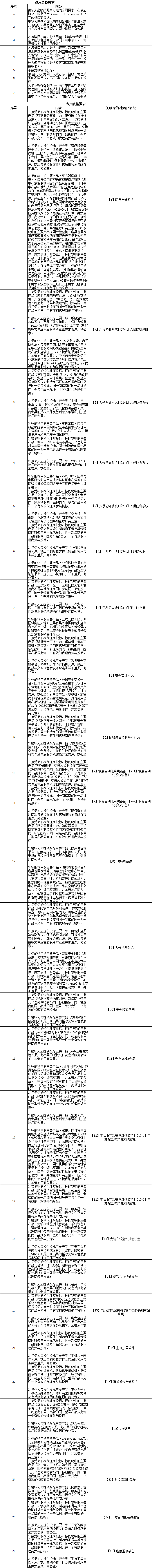 贵州电网2025年安全隔离网闸、调度自动化系统设备等公开招标MK体育(图3)