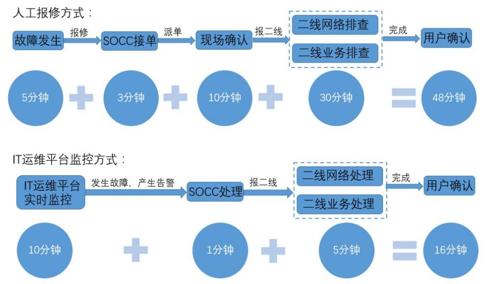 技术突破：朗捷MK体育通生物识别与大数据门禁系统专利获批(图1)