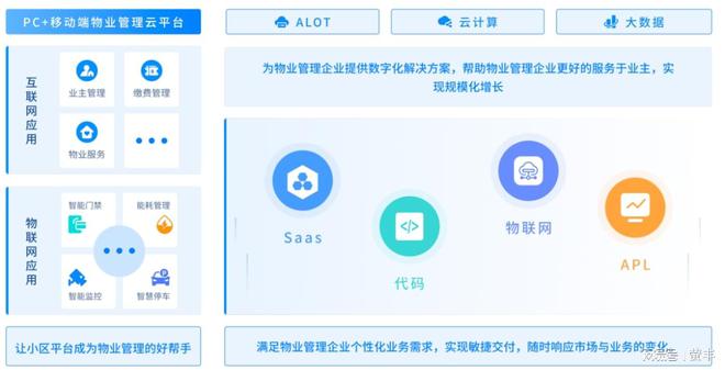 物联网时代下智慧小区的全面MK体育变革(图3)