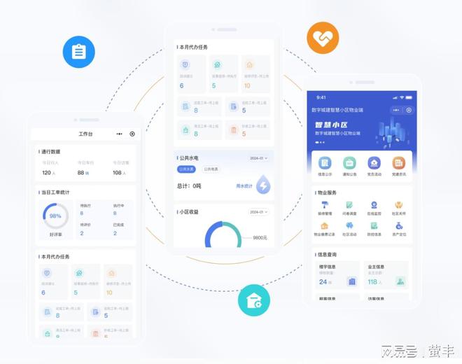 物联网时代下智慧小区的全面MK体育变革(图4)