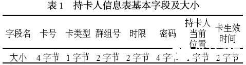 智能门禁控制系统的工作原理、功能特点及软件设计MK体育(图2)