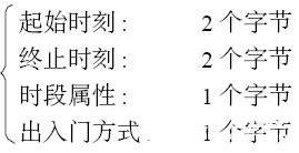 智能门禁控制系统的工作原理、功能特点及软件设计MK体育(图3)