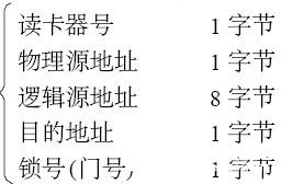 智能门禁控制系统的工作原理、功能特点及软件设计MK体育(图4)
