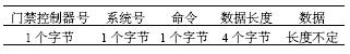 智能门禁控制系统的工作原理、功能特点及软件设计MK体育(图5)