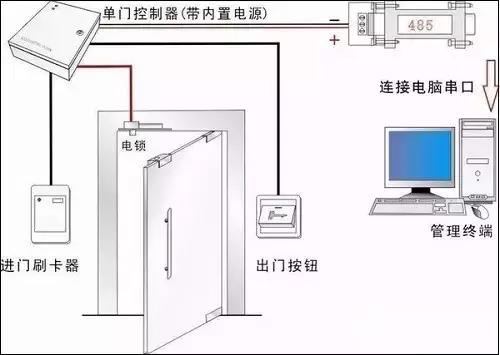 MK体育智能门禁系统的正确安装和四大故障排除方法！(图4)