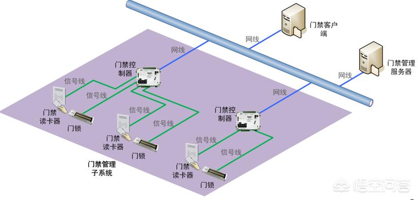 智能门MK体育禁是什么？(图2)
