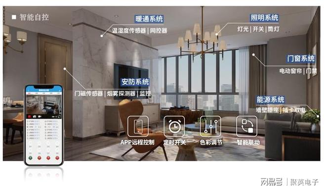 MK体育物联智能家居控制系统自动化管理家居生活(图3)