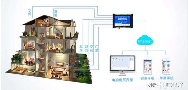 MK体育物联智能家居控制系统自动化管理家居生活(图2)