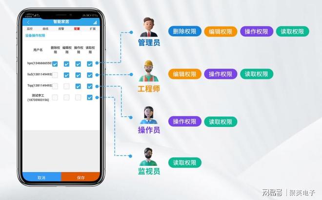 MK体育物联智能家居控制系统自动化管理家居生活(图7)