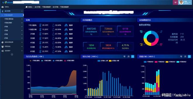 MK体育配电站所智能辅助监控系统 电力稳定智慧守护(图3)