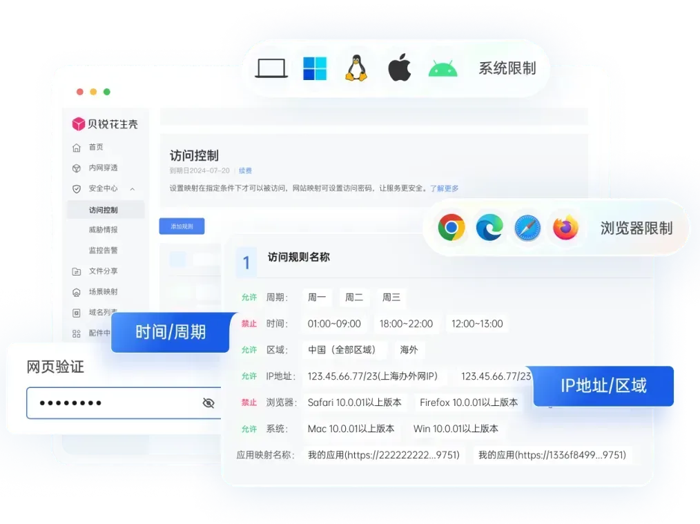 无需云服务器、无需公网IP轻松实现门禁系统远程接入与数据同步MK体育(图4)