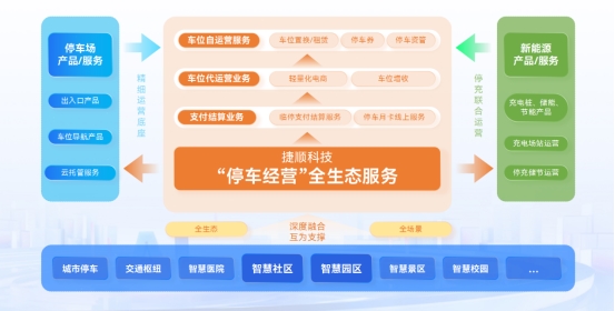 MK体育捷顺科技2025“千盟聚势”计划正式启航诚邀全国伙伴共创智停万亿市场(图3)