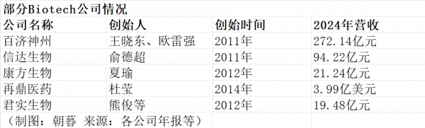 MK体育首富、老虎、院士豪赌创新药(图4)