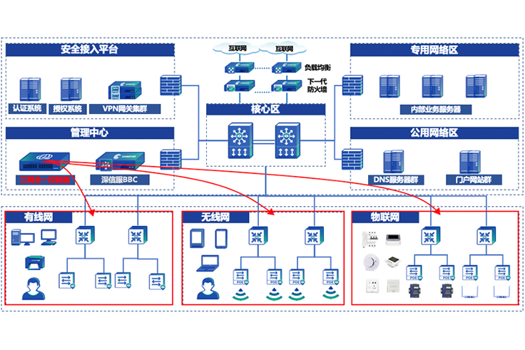 RFID 门MK体育禁出租防尾随：筑牢安全防线的智能卫士(图1)