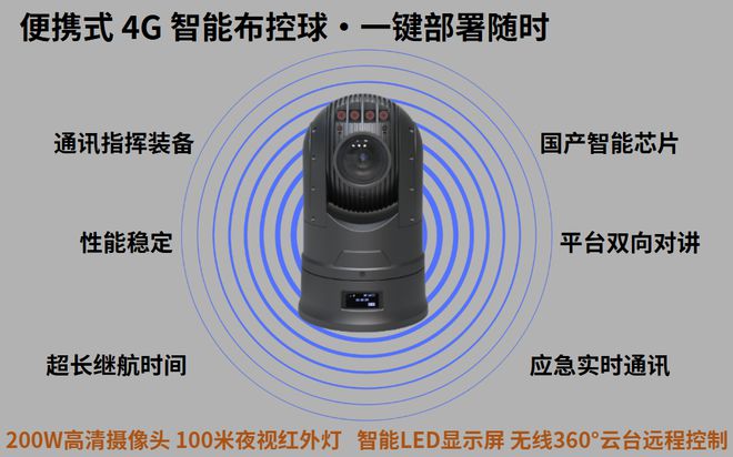 MK体育便携式 4G 智能布控球一键部署随时用(图1)