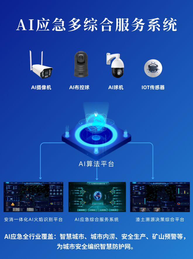 MK体育便携式 4G 智能布控球一键部署随时用(图2)