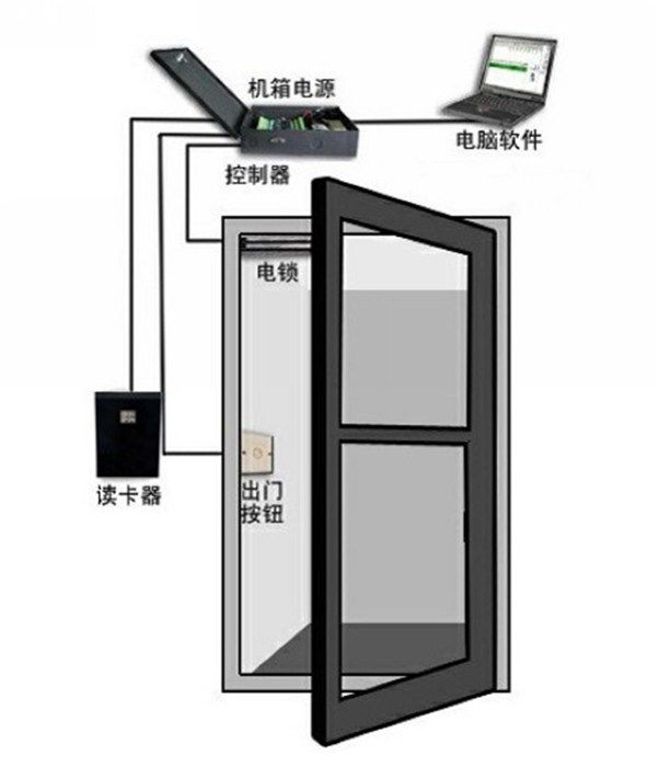 智慧安防小区建设守护居民安全MK体育(图1)