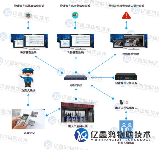 MK体育企业道闸门禁人脸考勤管理系统解决方案(图1)