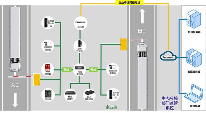 重点行业移动源门禁视频系MK体育统：技术与管理的完美融合(图1)